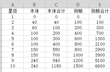 【阵容搭配】平民长期玩阵容