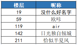 （已开奖）【福利活动】「劣化怪物首揭晓」加群抽取千元购物金及神秘惊喜|CoA - 第5张