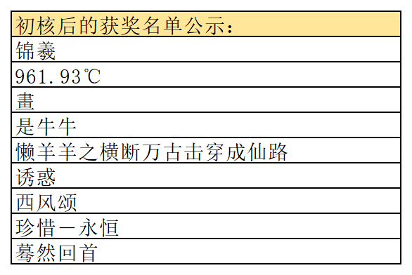 【抽20位幸运骑士，送出共计10w梦想基金！！】公示贴