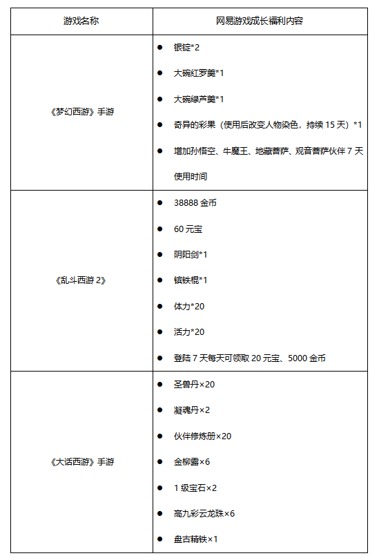 《量子特攻》网易官方版本运营公告