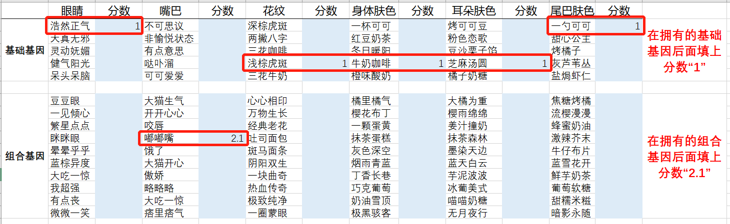 【貓屋攻略】貓球彙總表以及養貓計算器|貓之城 - 第12張