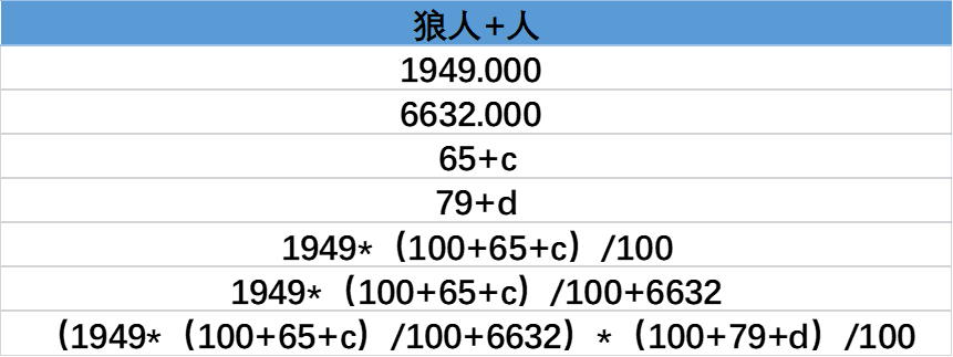 我從惡魔轉狼人的奇怪原因|魔武:無限 - 第21張