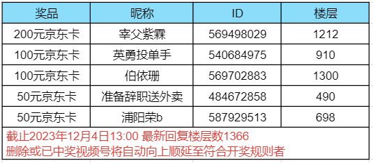 【已开奖】<盖楼送好礼+投票你最喜爱的非遗角色>开奖啦！