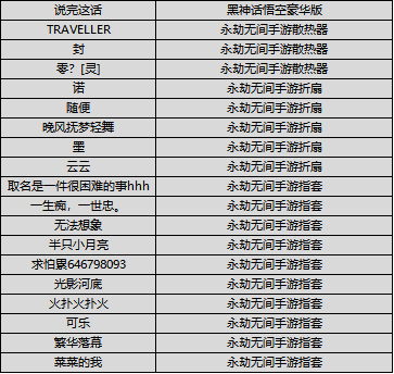 （已开奖）【有奖活动】天命人集合！晒天命时刻，抽黑神话悟空！