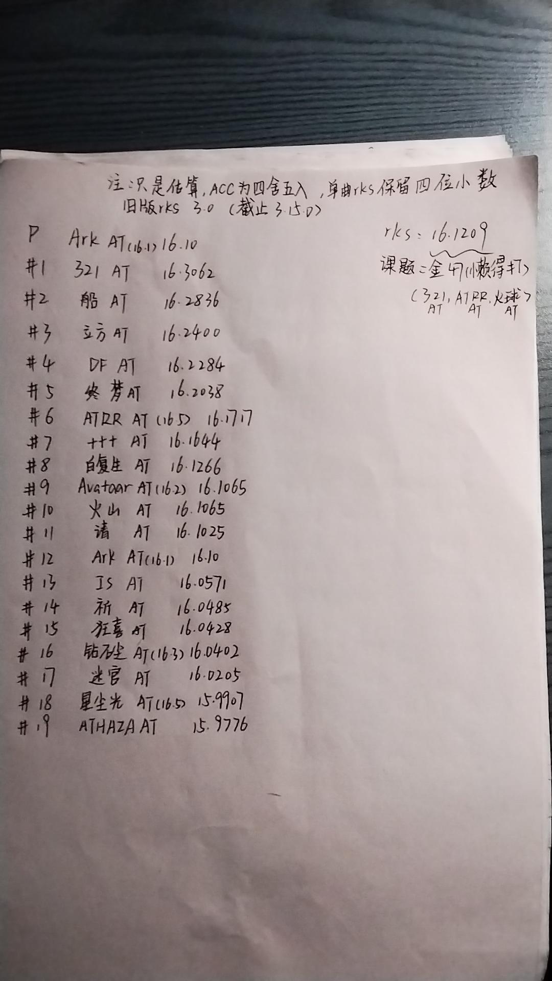 旧版rks16.12（截止3.15.0）