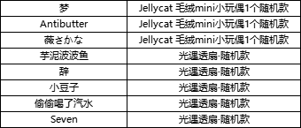 （已开奖）【有奖话题】二重奏季全新物品上线~分享你的种草物品