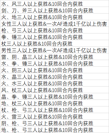 结果专武（结专）周替誓约汇总