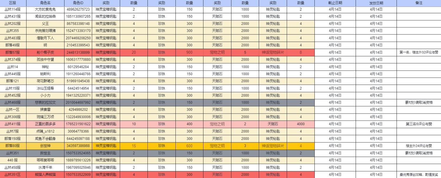 【开奖公告】攻略征集第三期