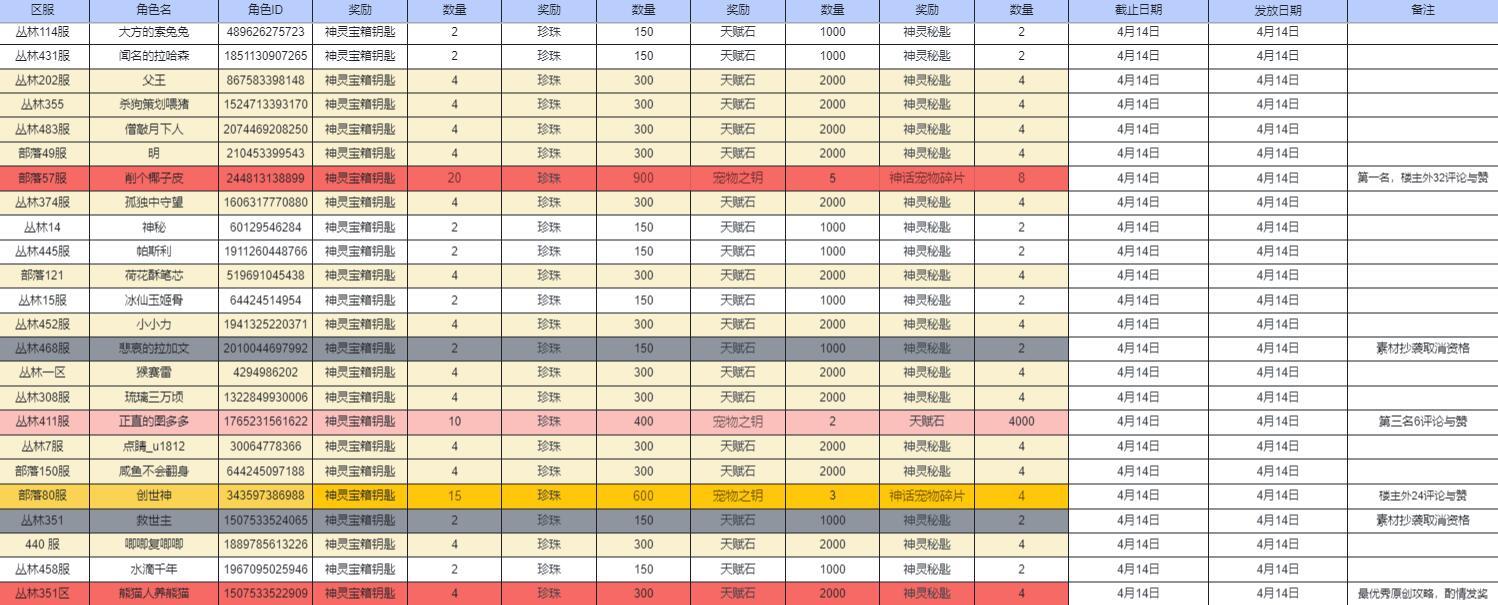 【开奖公告】攻略征集第三期