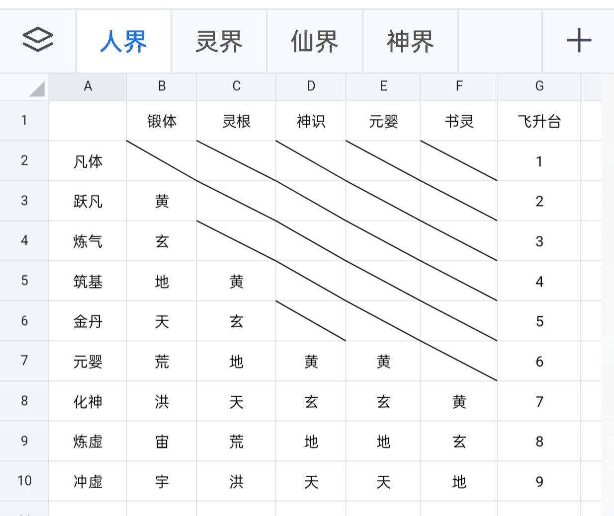 各境界渡劫条件汇总