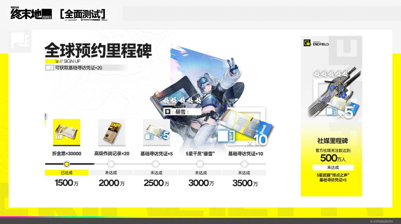 《明日方舟：终末地》预约里程碑奖励公开，5星干员武器等你领