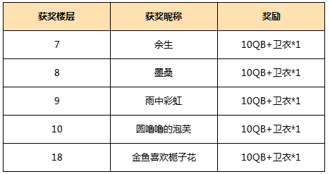 【已開獎】【艾蘭島】全國創作大賽，誠邀才華卓絕的你！ - 第1張