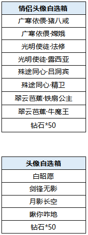 【活動爆料】天工皮膚祈願活動返場，英雄試煉熱血來襲！|曙光英雄 - 第11張