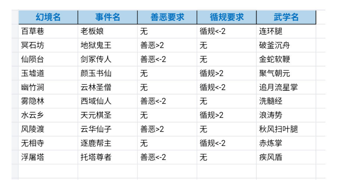 幻境隐藏秘籍（含幻境五）
