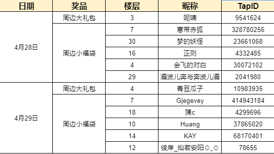 冷知识竞赛开奖