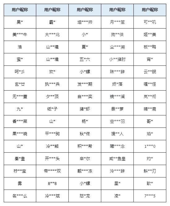 《山海幻境》外挂打击公告声明（含近期封禁名单）