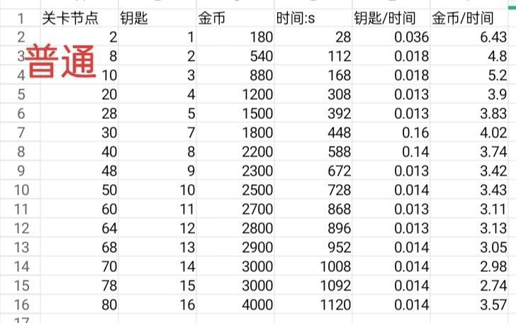 联合模式——钥匙节点攻略