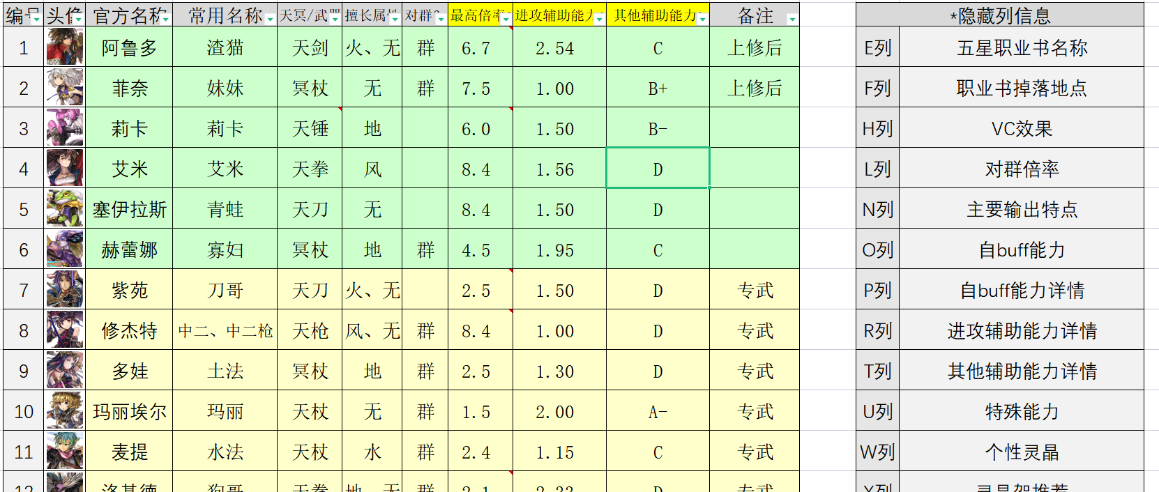 【攻略】角色一覽表（超全面）|另一個伊甸 : 超越時空的貓 - 第2張