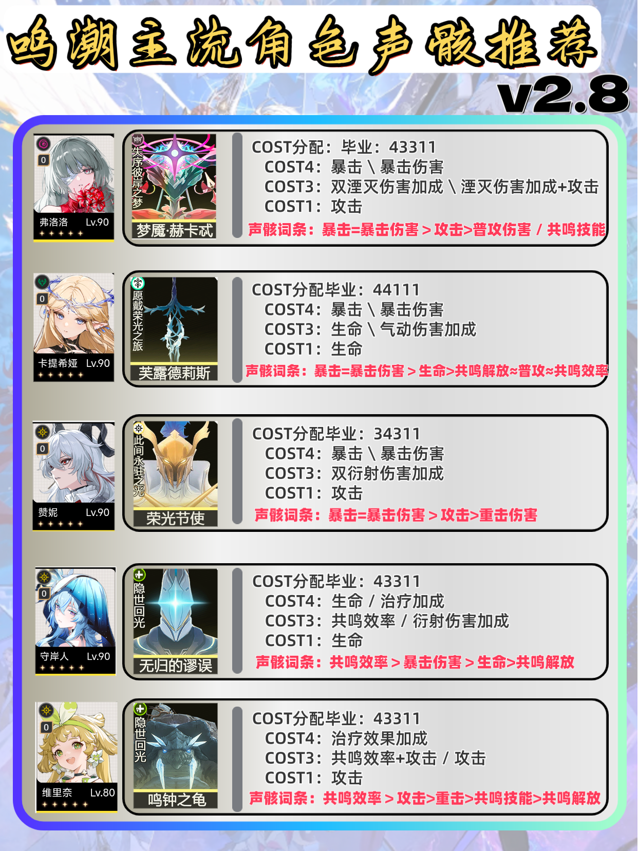 鸣潮|V2.8全角色最新声骸推荐