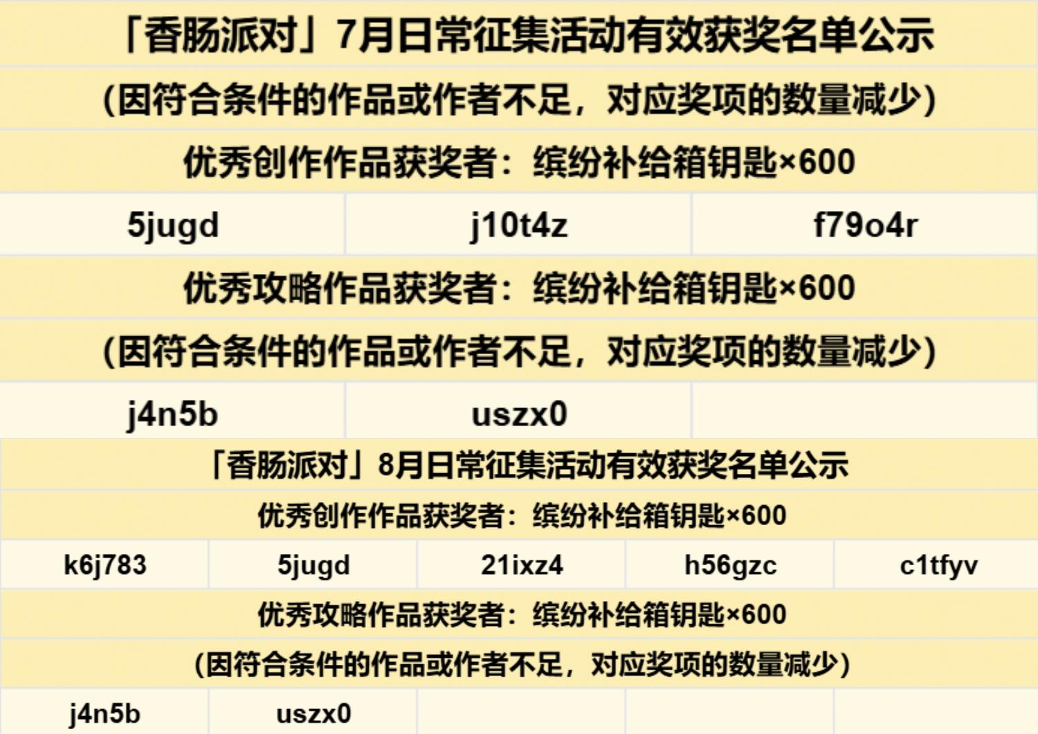 【开奖】7、8月日常征集活动有效获奖名单公示