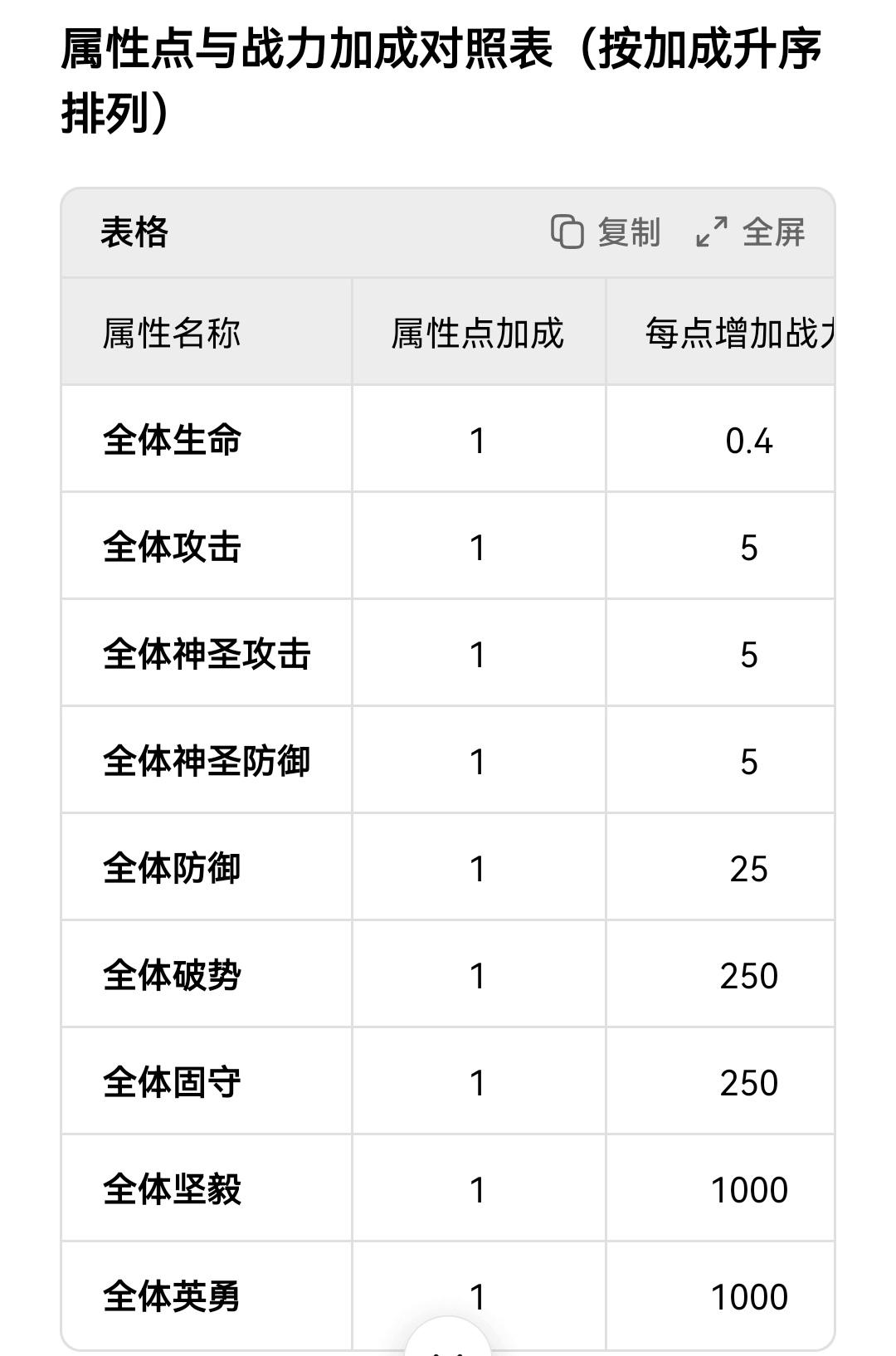 武魂炼化的战力数据是经过膨胀的吧