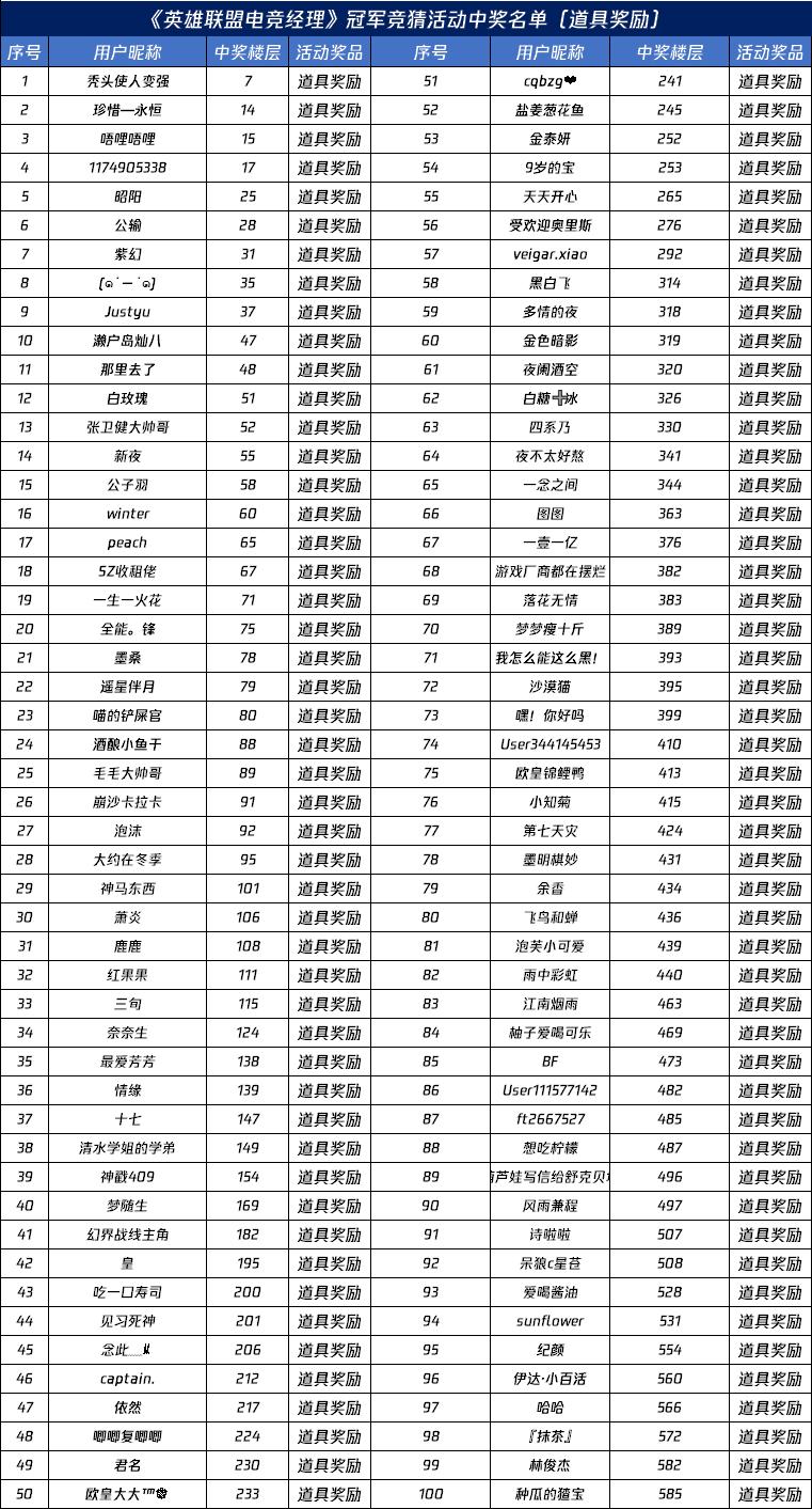 【已开奖】【福利】谁是你心中的最强战队—LPL春决冠军竞猜活动