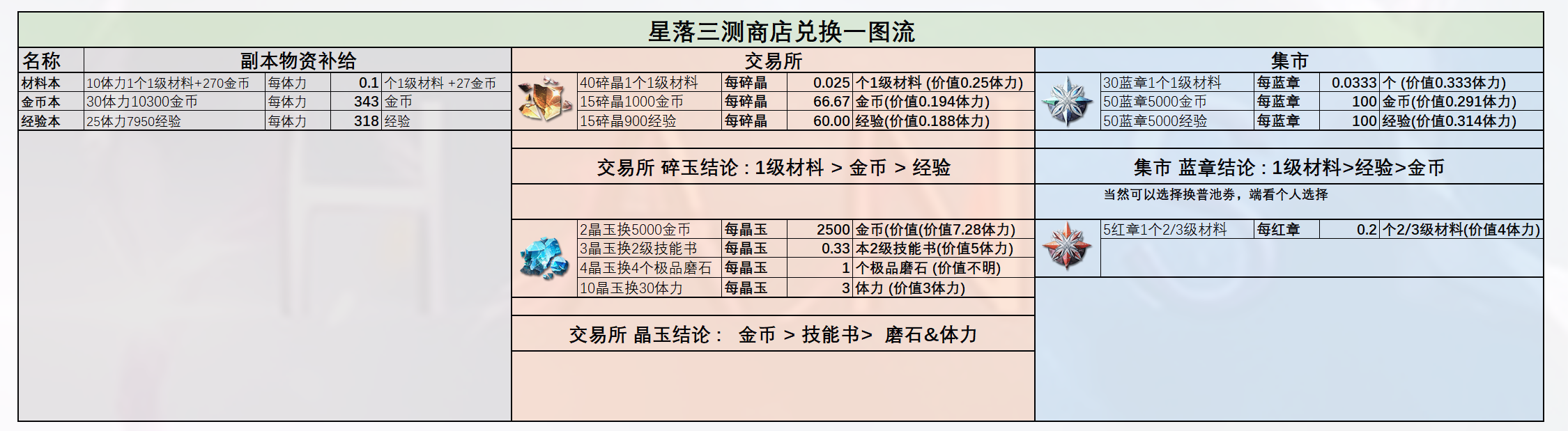 [星落三测] [一图流]古希腊掌管商店的神明