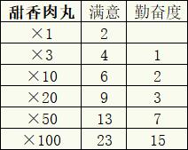 【冒险村物语2】一些游戏小tips - 第7张