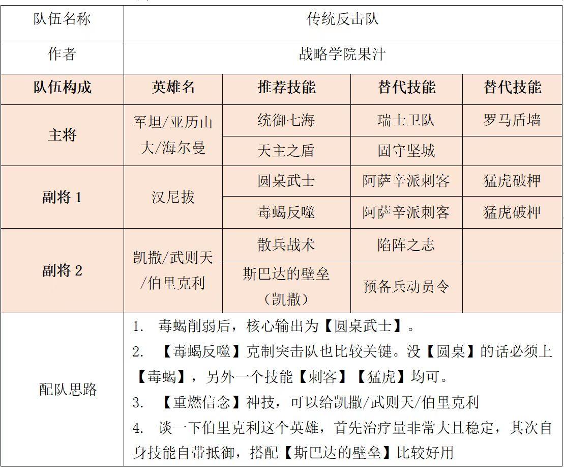 【战略学院】深度讲解所有输出武将——（战魂）汉尼拔