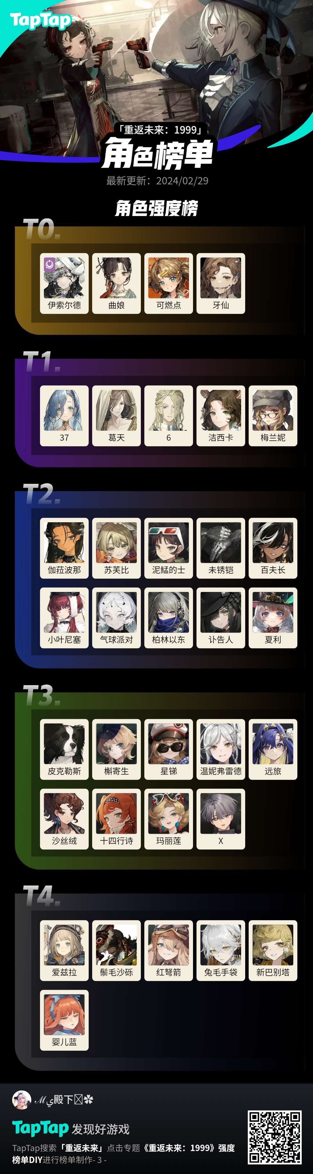 主要考虑鬃毛邮报的强度榜