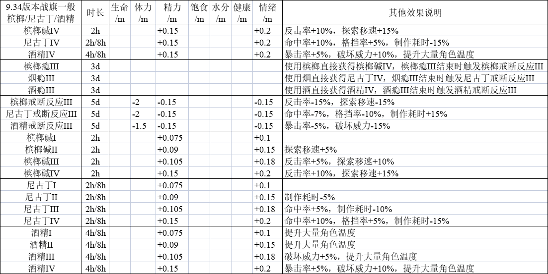 槟榔/烟/酒，刷瘾和戒断详解