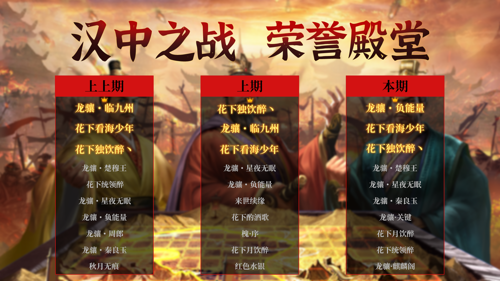 荣誉殿堂 | 汉中之战 勇士排行榜！