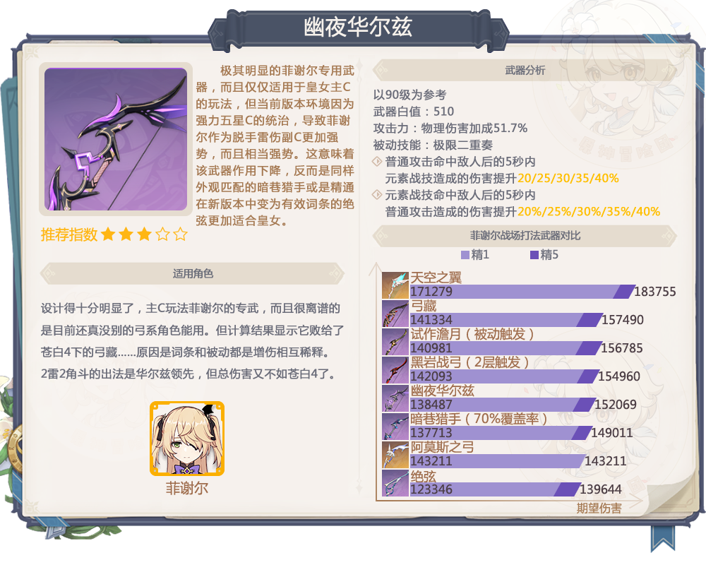 【V2.8攻略】#卡池分析#【原神冒险团】须弥将至 武器池小心诈骗！ - 第7张