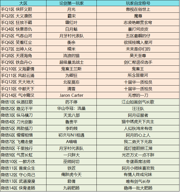 【公示】第十九届华山论剑称号定制内容