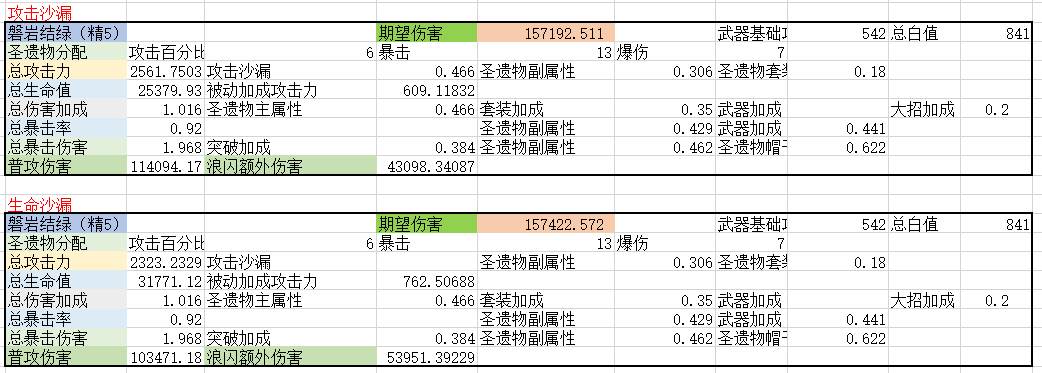 【V2.6攻略徵集】#角色攻略#神裡綾人全方位攻略|原神 - 第12張