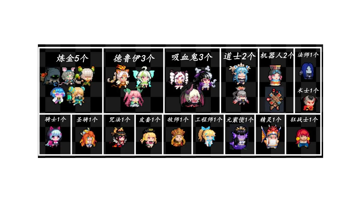 元气娘化编年史（7.7.0版本，会长期更新）