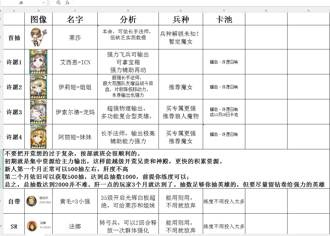 【联动新区的一些抽卡建议】新手向