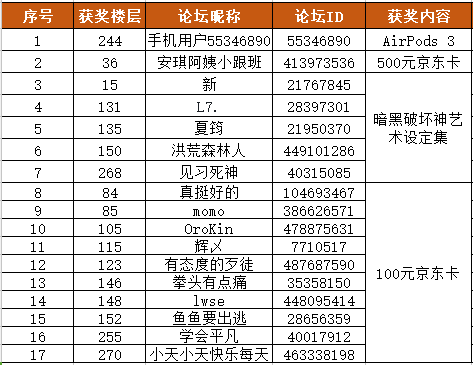 【开奖】《暗黑破坏神：不朽》正式上线！送上公测祝福，赢取京东卡奖励&《暗黑破坏神：不朽》刷BOSS爆橙装，更有海量好礼等你来拿！