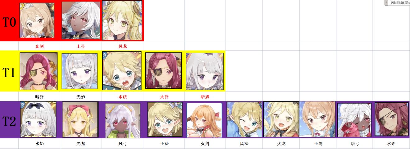 玛娜希斯回响角色强度排行 玛娜希斯回响角色强度排行