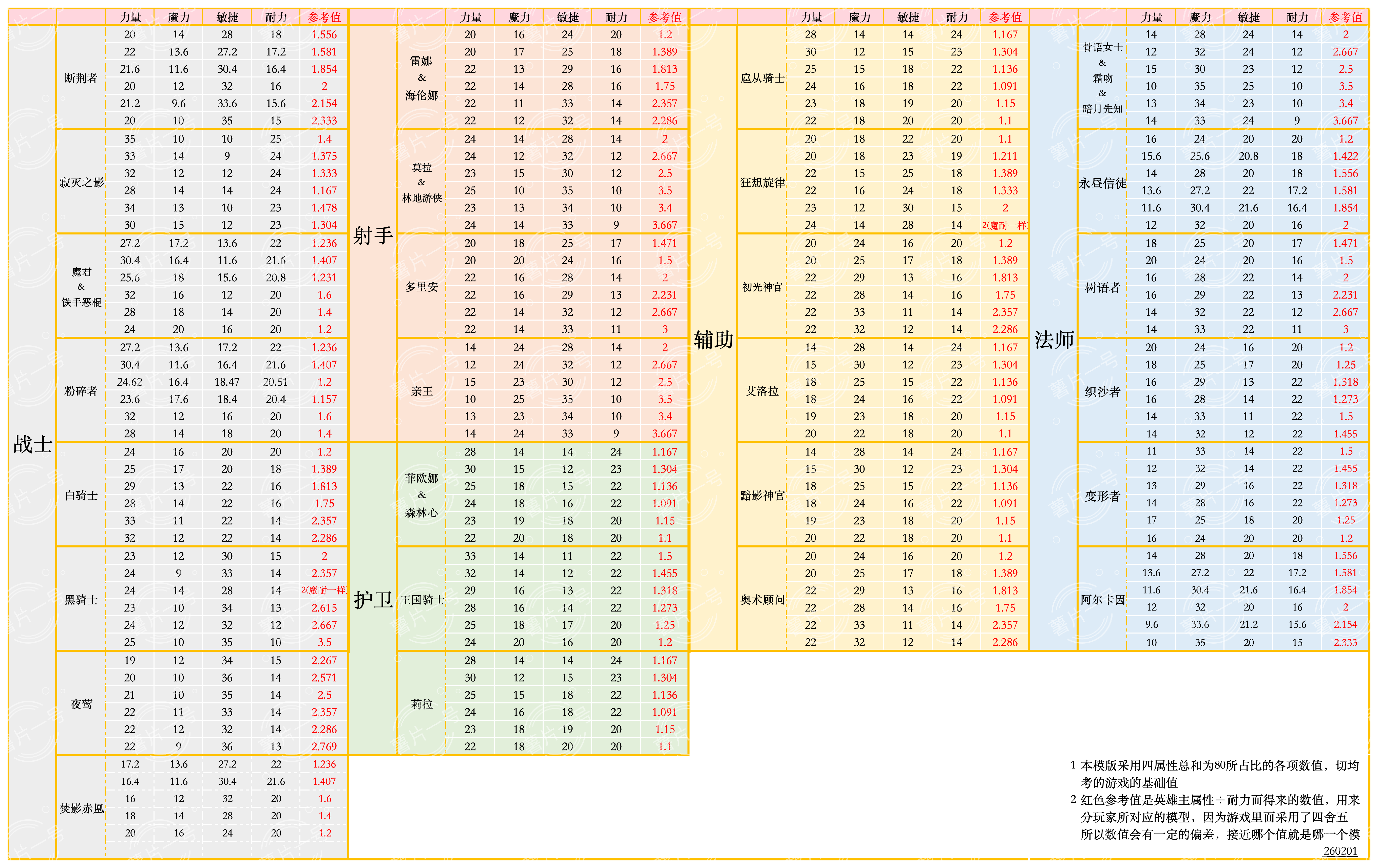 各英雄模型参考