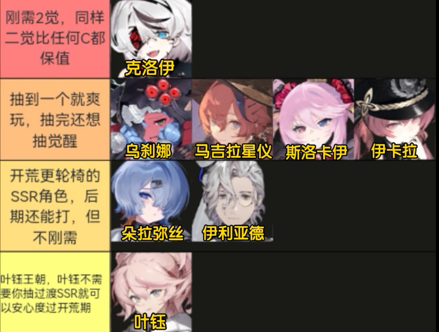 雷索纳斯萌新新手汇总攻略（一、抽卡配队开荒篇）