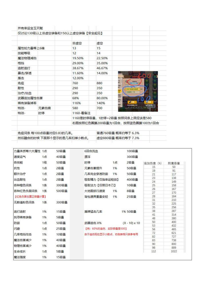 关于前期装备改建议