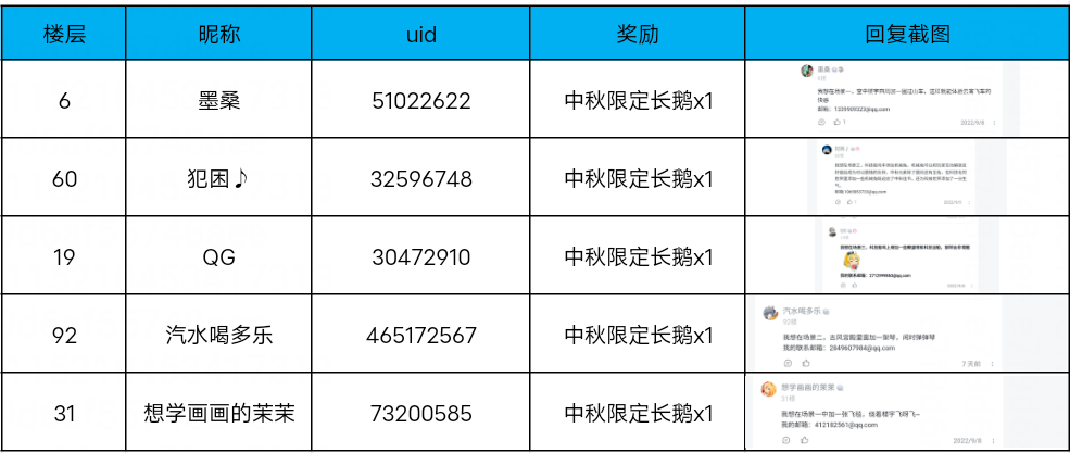 【已开奖】分享脑洞，赢中秋限定款长鹅~