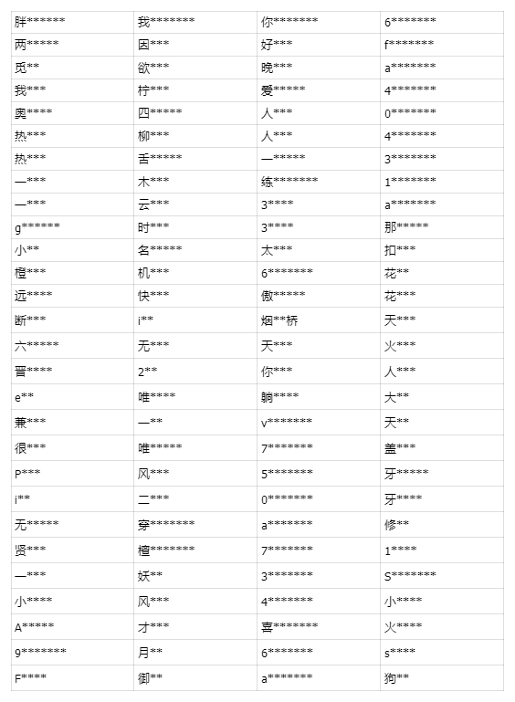 【公告】严厉打击使用外挂或通过非法手段影响游戏环境