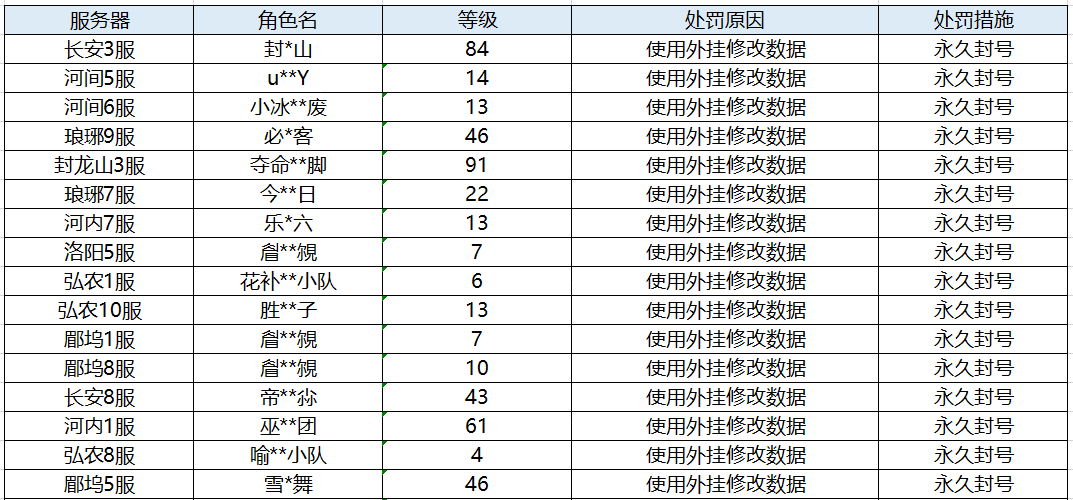 《英杰传》违规玩家处罚公告