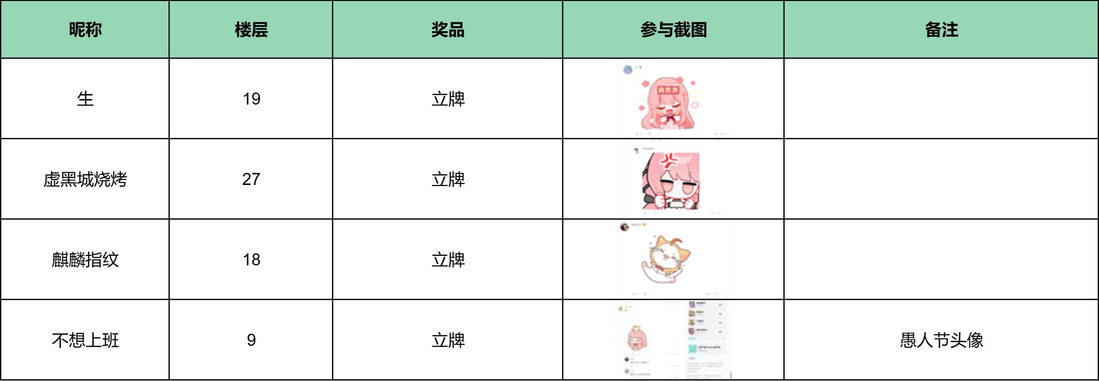 【开奖】决战奇迹暖暖表情包之巅！暖粉们快交出你的暖暖表情包~