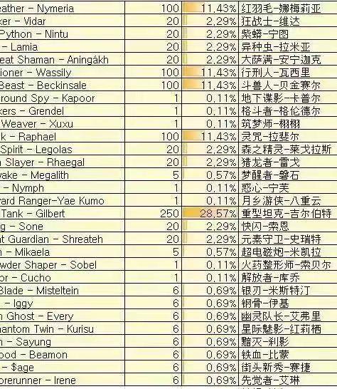 明日边境，隐秘小技巧分享截图