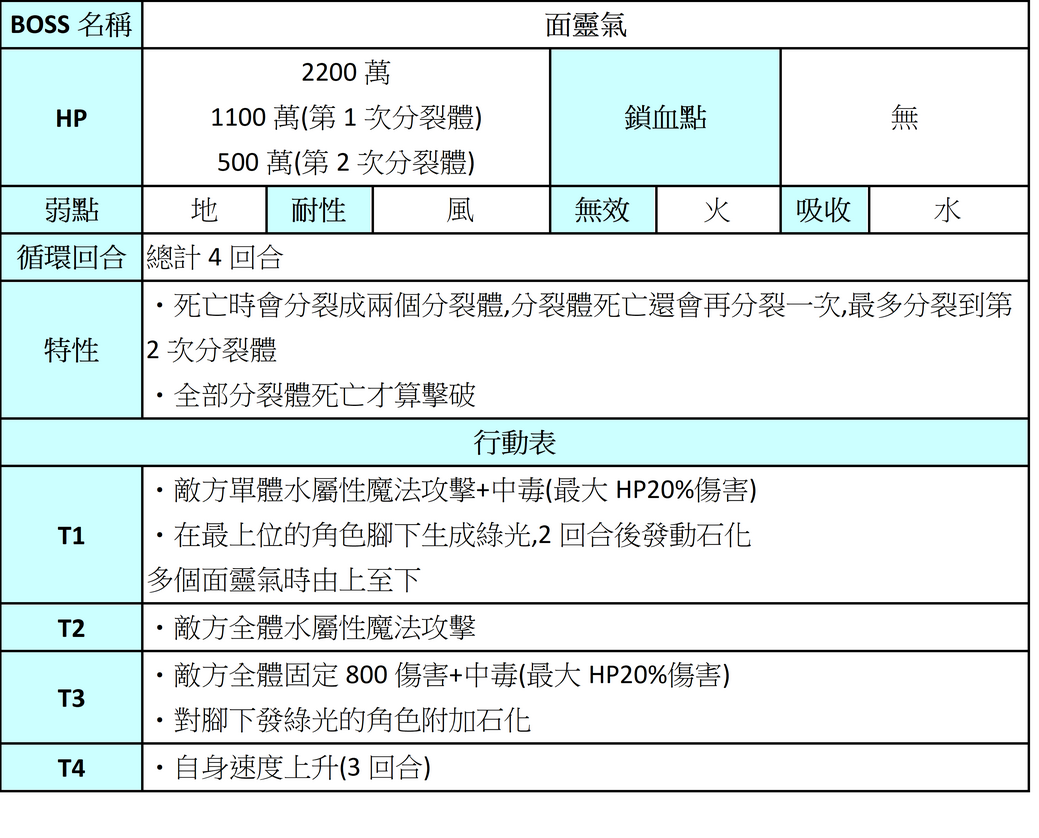 【攻略】重生(续)|另一个伊甸 : 超越时空的猫 - 第45张