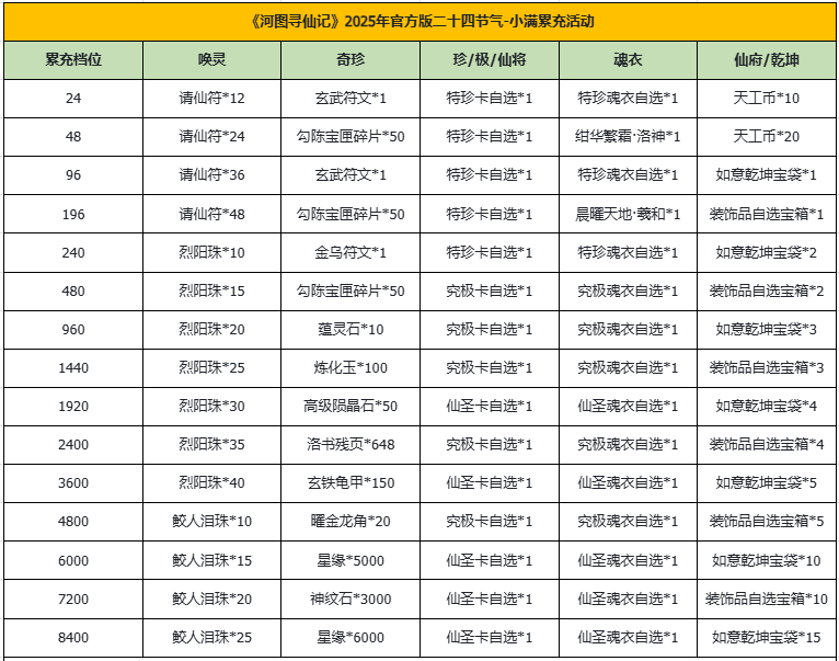 河图寻仙记 | 小满返利&赠礼活动即将开启！