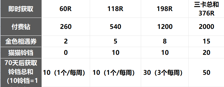 【国服2.5周年】猫猫契约卡解读手册